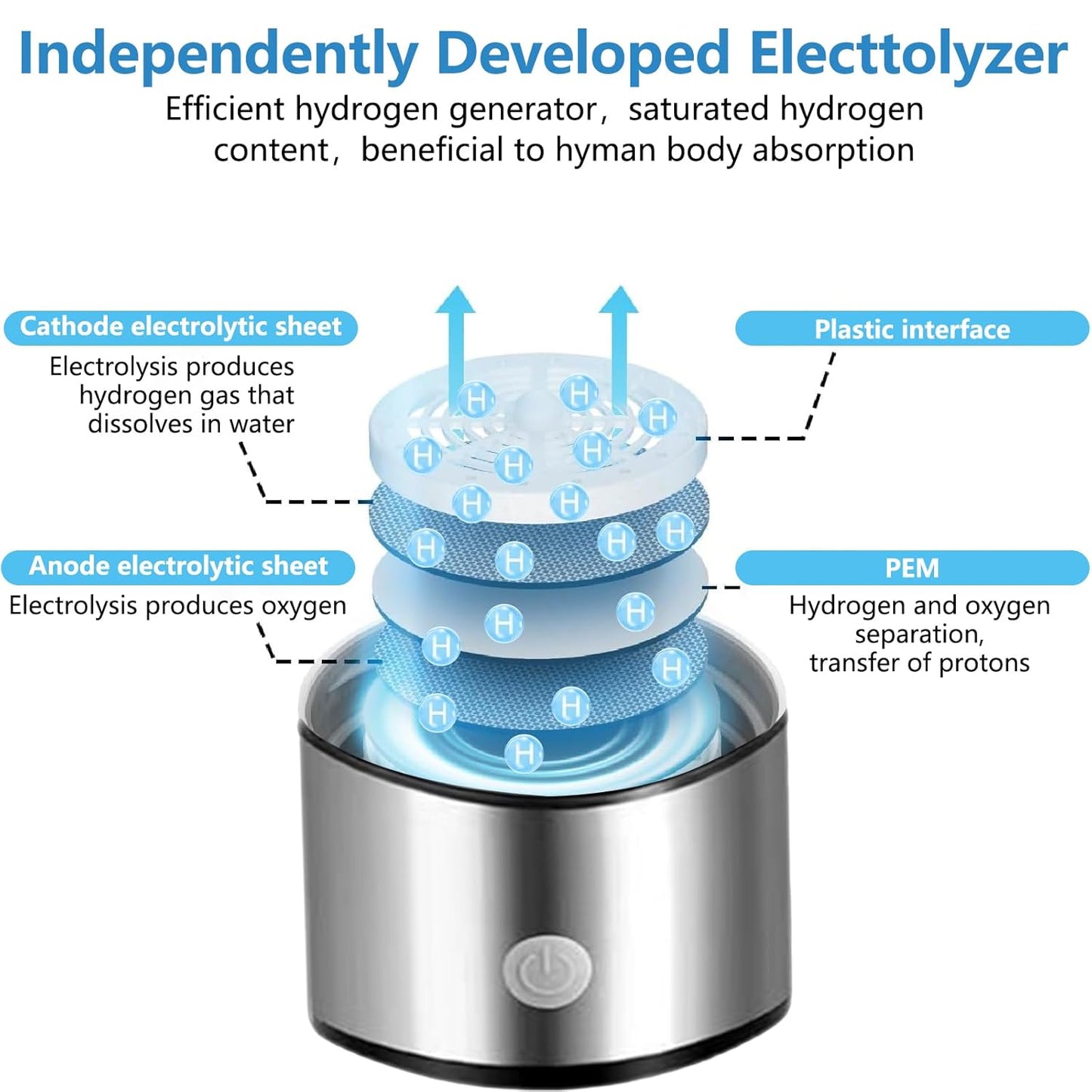 Hydrogen Water Bottle 2025 Generator